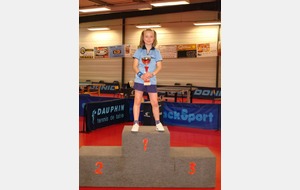 Championnat de la Somme
