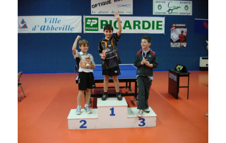 Le championnat est terminé!